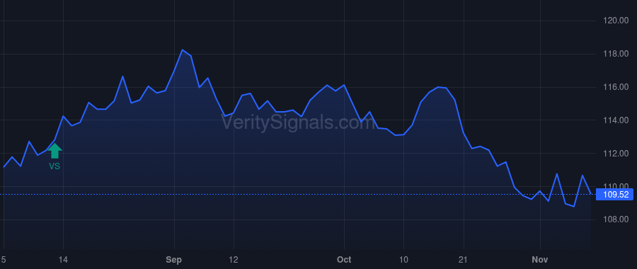 POST price after insider trade by ERB THOMAS C
