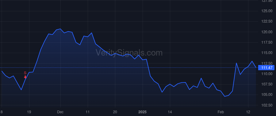 POST price after insider trade by CATOGGIO NICOLAS