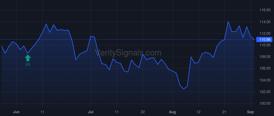 POST price after insider trade by STIRITZ WILLIAM P