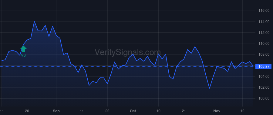 POST price after insider trade by STIRITZ WILLIAM P
