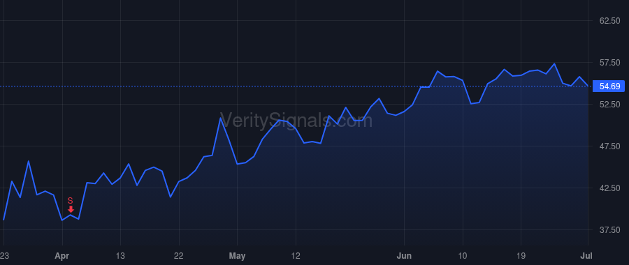 POWI price after insider trade by BALAKRISHNAN BALU
