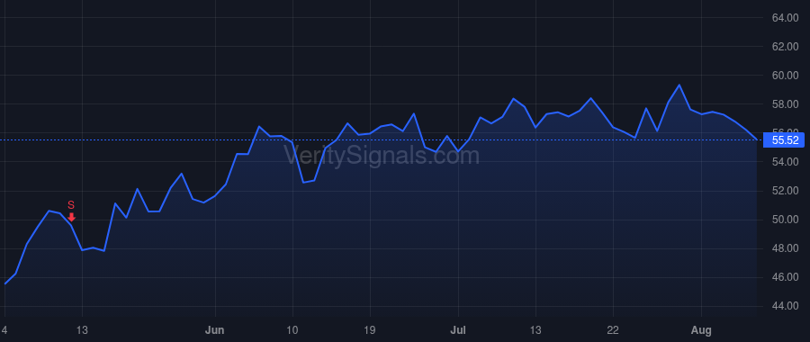 POWI price after insider trade by BALAKRISHNAN BALU