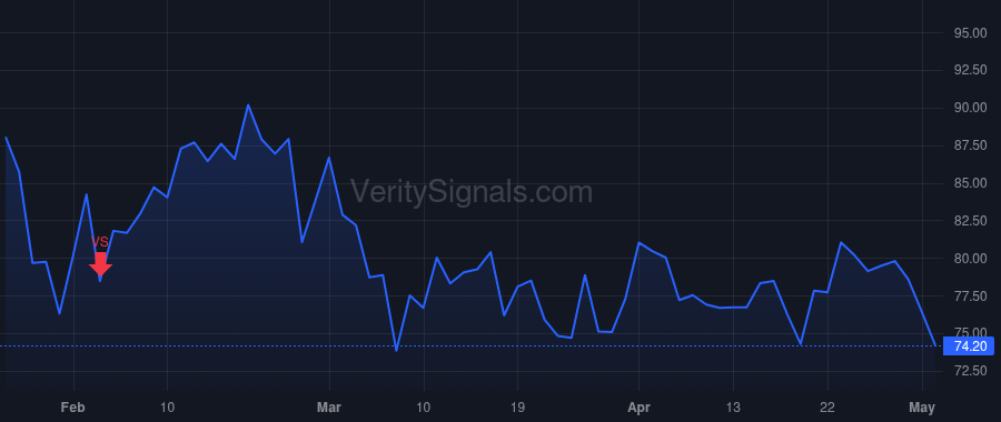 POWI price after insider trade by BALAKRISHNAN BALU