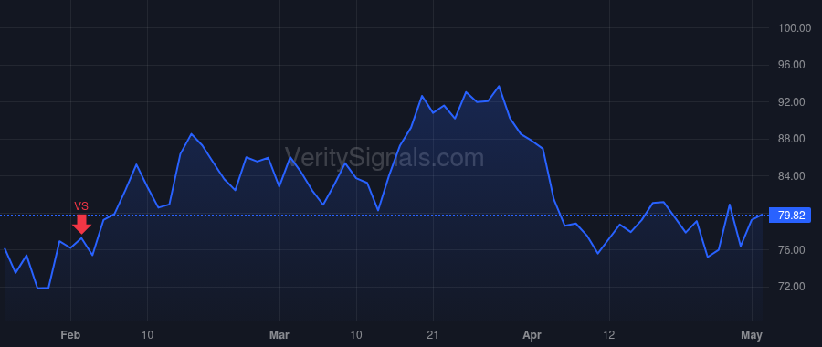 POWI price after insider trade by BALAKRISHNAN BALU