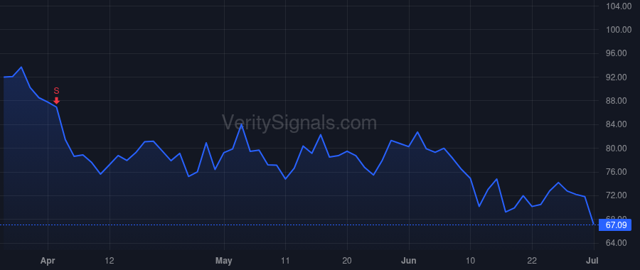 POWI price after insider trade by BALAKRISHNAN BALU