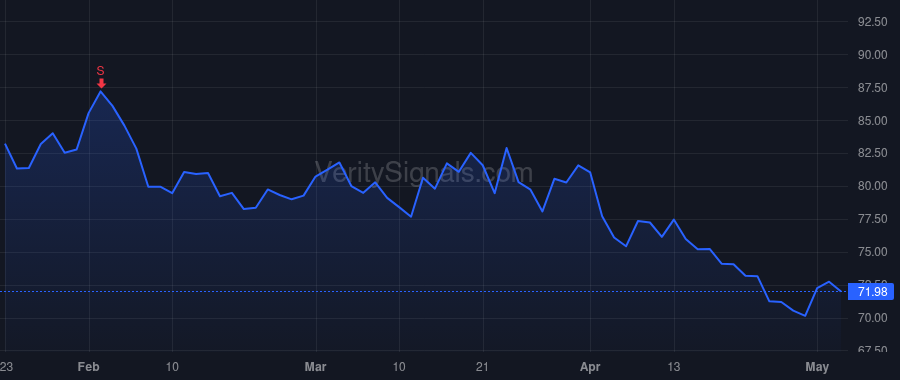 POWI price after insider trade by BALAKRISHNAN BALU