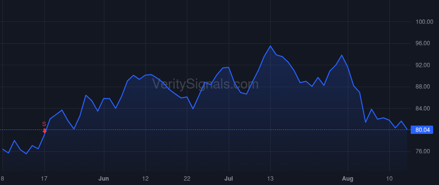 POWI price after insider trade by BALAKRISHNAN BALU