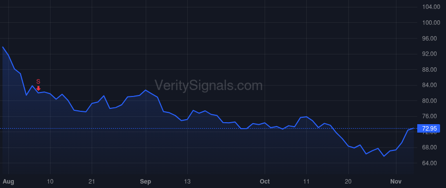 POWI price after insider trade by NAYYAR SANDEEP