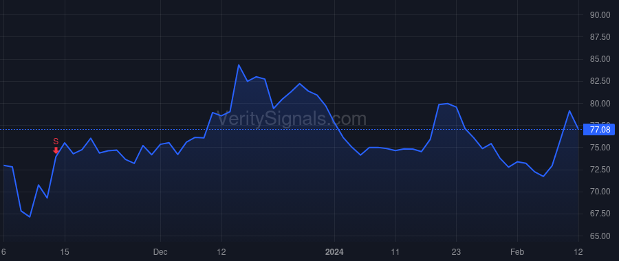 POWI price after insider trade by BALAKRISHNAN BALU