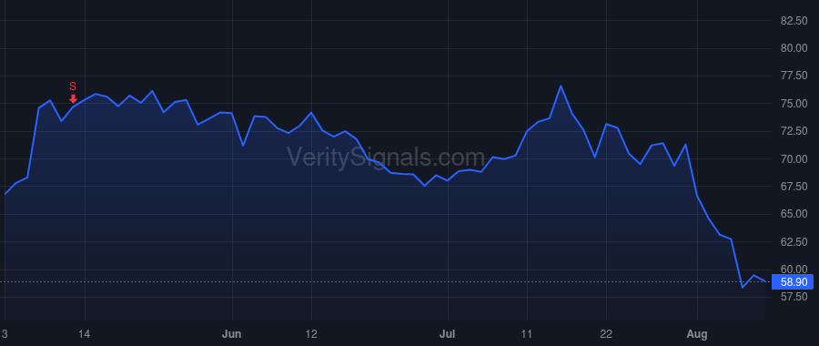 POWI price after insider trade by NAYYAR SANDEEP