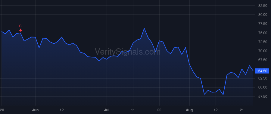POWI price after insider trade by Matthews David MH