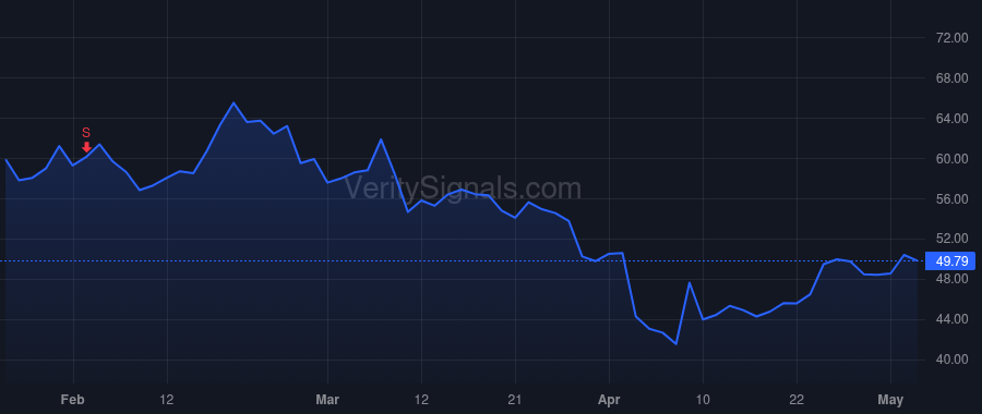 POWI price after insider trade by BALAKRISHNAN BALU
