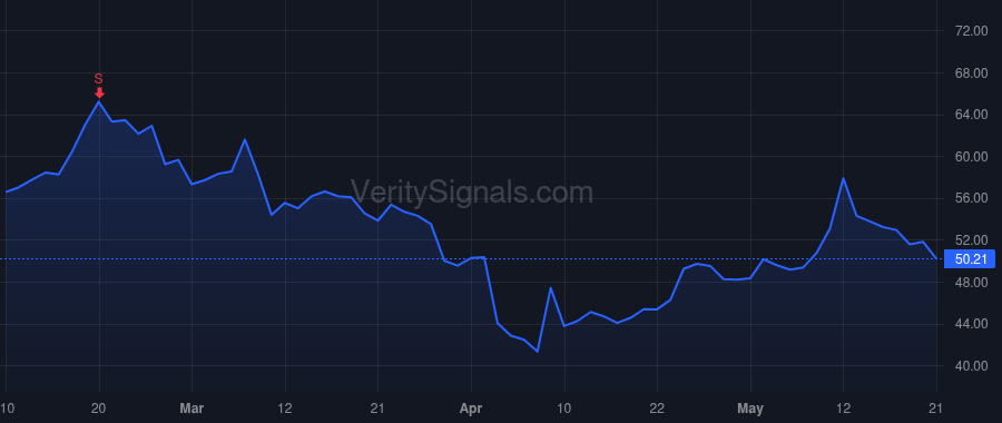 POWI price after insider trade by Barsan Radu