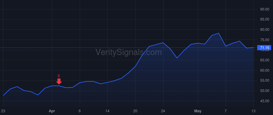 POWI price after insider trade by Jain Gagan