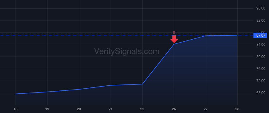POWI price after insider trade by BALAKRISHNAN BALU