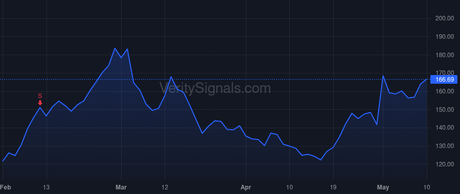 POWL price after insider trade by Williams Richard E