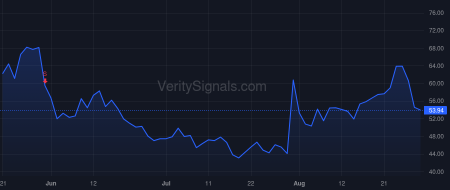 POWL price after insider trade by POWELL THOMAS W