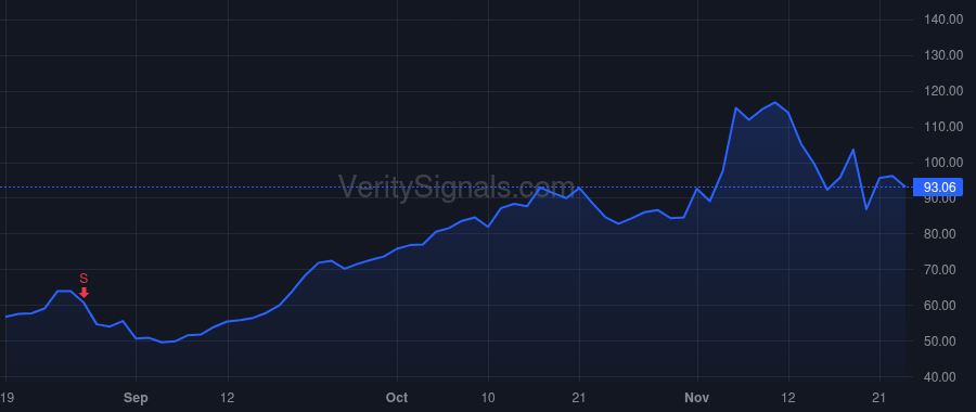 POWL price after insider trade by McGill James W