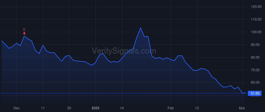 POWL price after insider trade by McKertcher Terry B