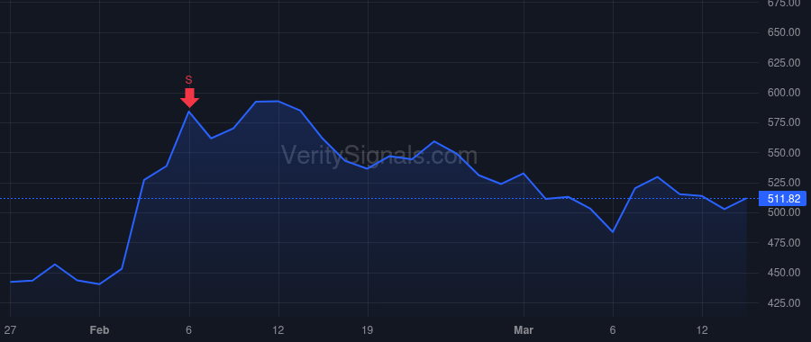 POWL price after insider trade by McKertcher Terry B