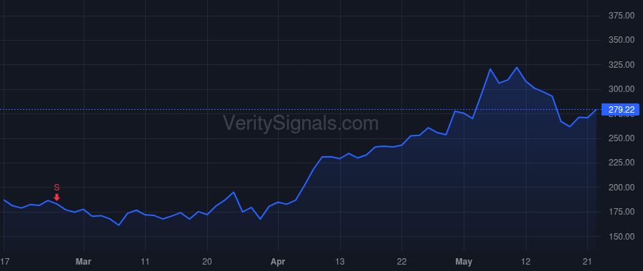 POWL price after insider trade by POWELL THOMAS W