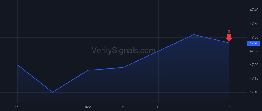 PPD price after insider trade by H&F Corporate Investors VIII, Ltd.