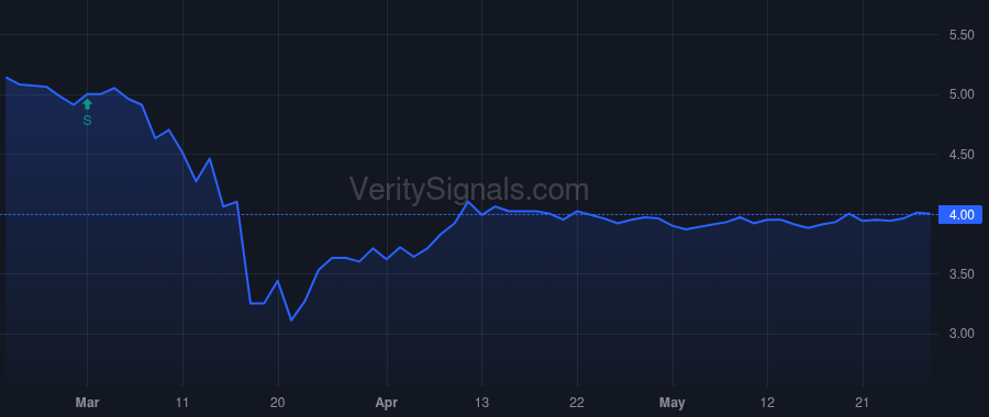 PPR price after insider trade by Saba Capital Management, L.P.