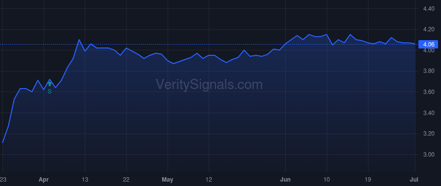 PPR price after insider trade by Saba Capital Management, L.P.
