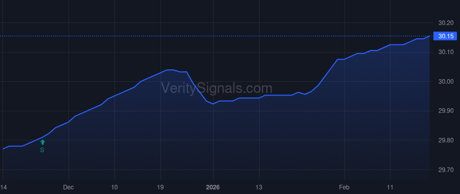 PPRUX price after insider trade by McNair Mack