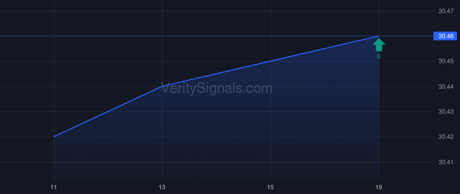 PPRUX price after insider trade by Parker Stuart