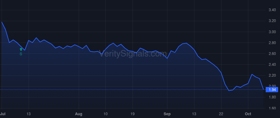 PPTA price after insider trade by Largent Jessica Marie
