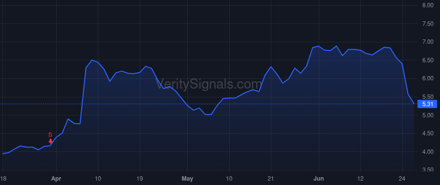 PPTA price after insider trade by Bogert L Michael