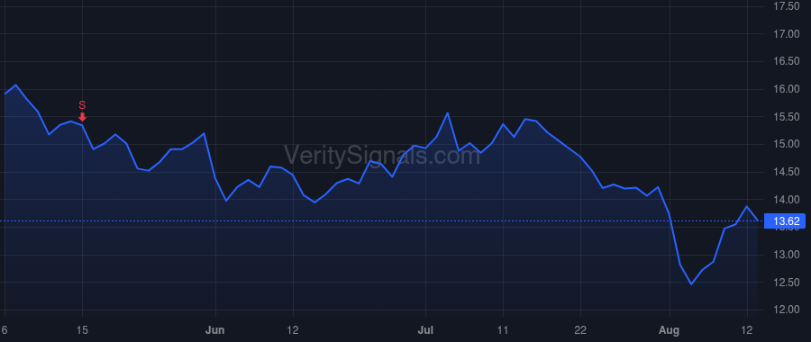 PR price after insider trade by Quinn William J
