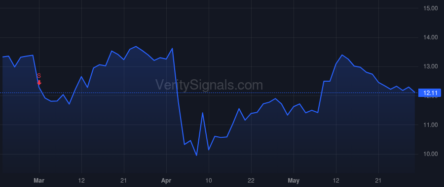 PR price after insider trade by Oliphint Guy M