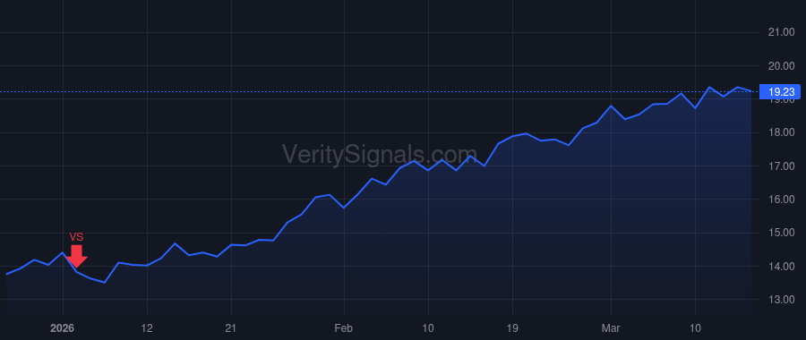 PR price after insider trade by Walter James H