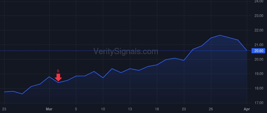 PR price after insider trade by Hickey William M III