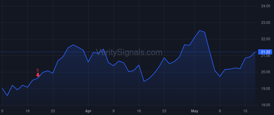 PR price after insider trade by Hickey William M III
