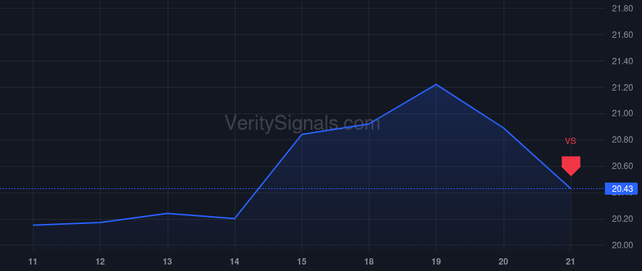 PR price after insider trade by Oliphint Guy M