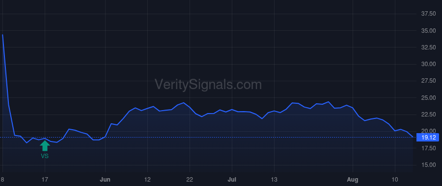 PRAA price after insider trade by Atal Vikram A