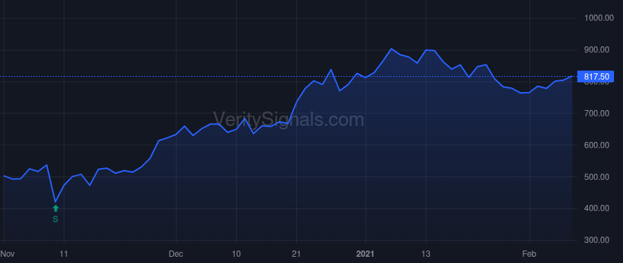 PRAX price after insider trade by Souza Marcio