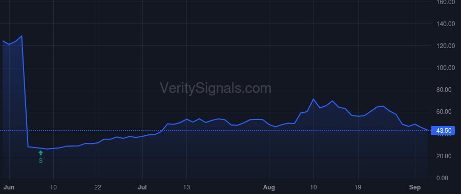 PRAX price after insider trade by Souza Marcio