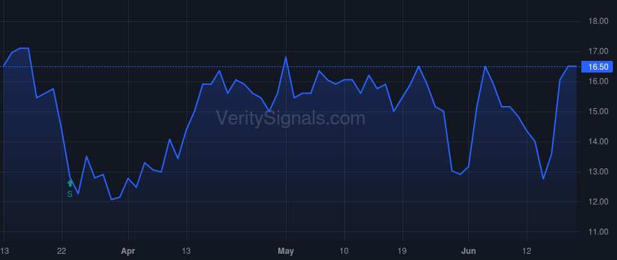 PRAX price after insider trade by Souza Marcio