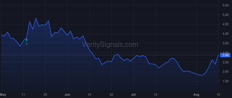 PRCH price after insider trade by Lam Rachel