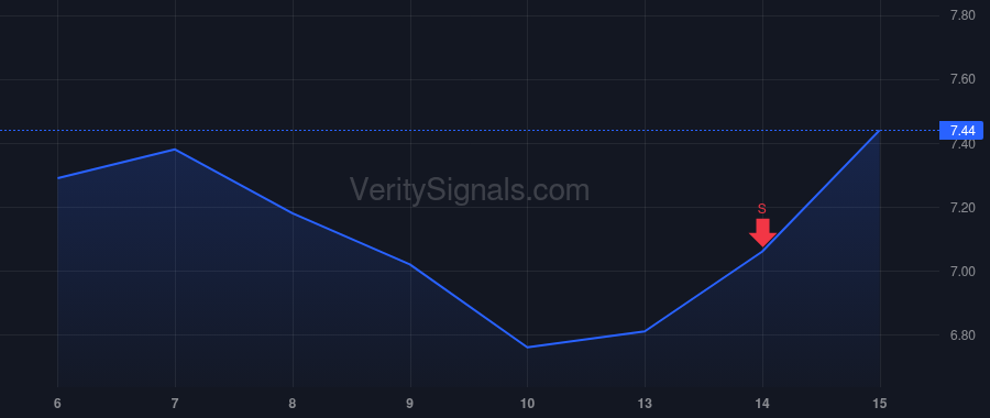 PRCH price after insider trade by Ehrlichman Matt