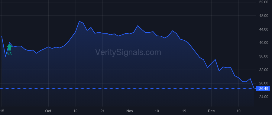 PRCT price after insider trade by Harris Taylor C.