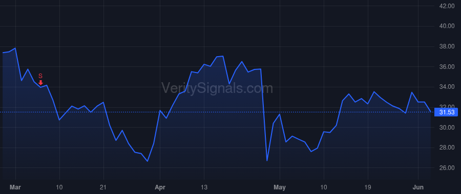 PRCT price after insider trade by Zadno Reza