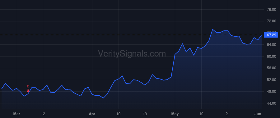 PRCT price after insider trade by Zadno Reza
