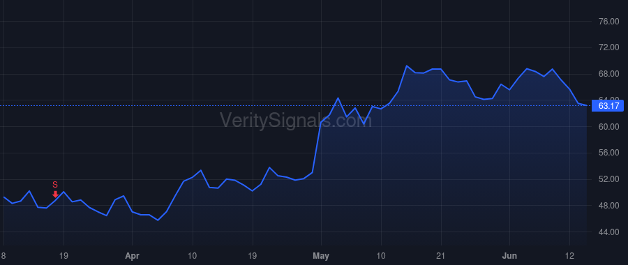 PRCT price after insider trade by Zadno Reza