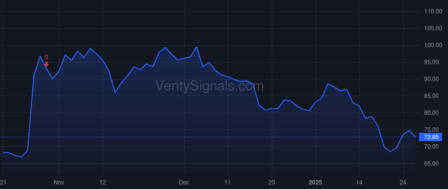 PRCT price after insider trade by Zadno Reza