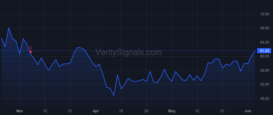PRCT price after insider trade by Zadno Reza